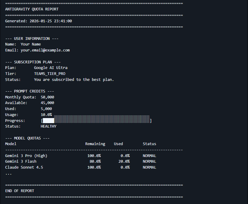 Antigravity Extenstion Quota